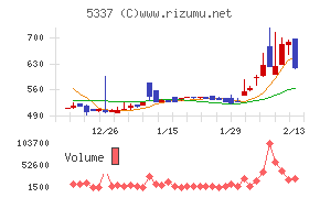 ダントーホールディングス