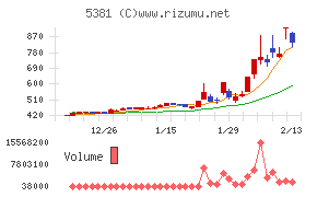 マイポックスチャート