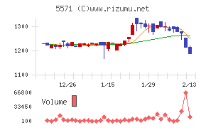 エキサイトホールディングス