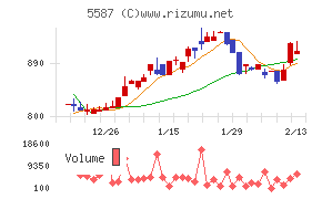 インバウンドプラットフォーム