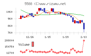 ファーストアカウンティング