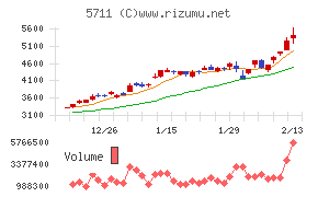 三菱マテリアル