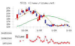 エス・サイエンス