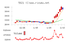 平河ヒューテック