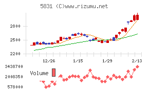 しずおかフィナンシャルグループ