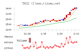 ちゅうぎんフィナンシャルグループ