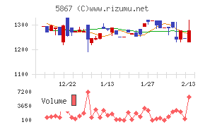 エスネットワークス