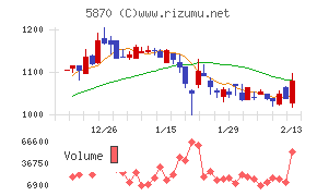 ナルネットコミュニケーションズ