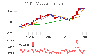 駒井ハルテック