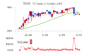 東洋シヤッター