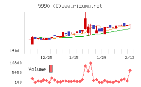 スーパーツール