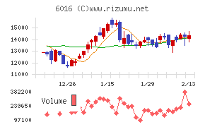 ジャパンエンジンコーポレーション
