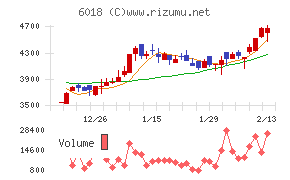 阪神内燃機工業