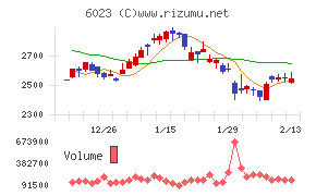 ダイハツインフィニアース