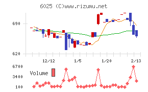 日本ＰＣサービス