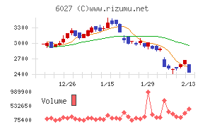 弁護士ドットコム