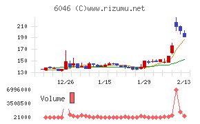 リンクバルチャート