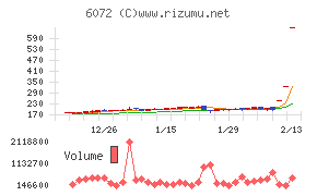地盤ネットホールディングス