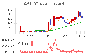 アライドアーキテクツチャート