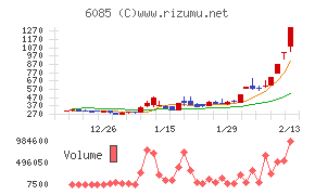 アーキテクツ・スタジオ・ジャパンチャート