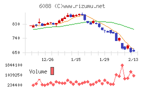 シグマクシス・ホールディングス
