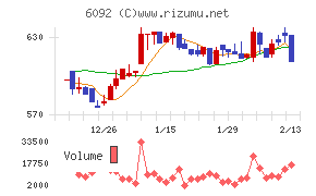 エンバイオ・ホールディングス
