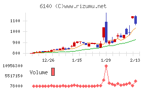 旭ダイヤモンド工業