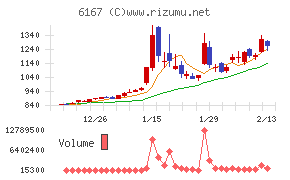 冨士ダイスチャート