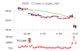 ＧＭＯメディア