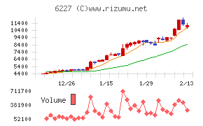 ＡＩメカテック