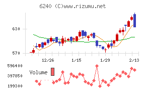 ヤマシンフィルタ