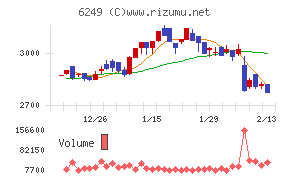 ゲームカードホールディングス