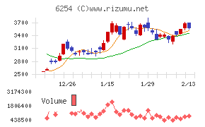 野村マイクロ・サイエンス
