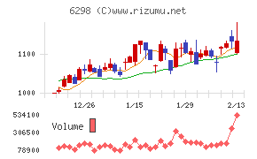 ワイエイシイホールディングス