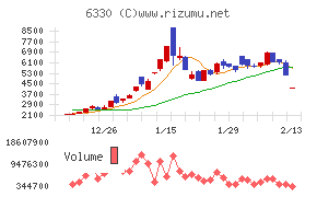 東洋エンジニアリング