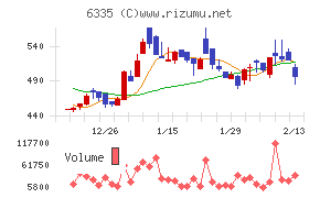 東京機械製作所