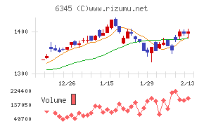 アイチコーポレーション