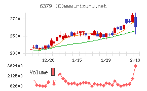 レイズネクスト
