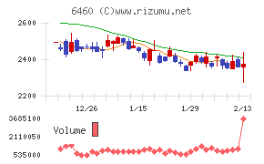 セガサミーホールディングス