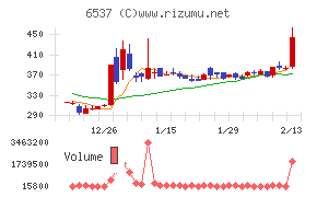 ＷＡＳＨハウス