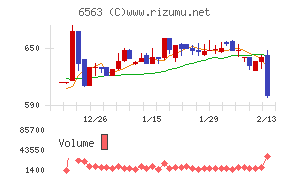 みらいワークス