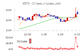 共和コーポレーション