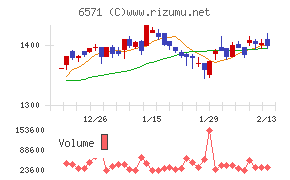 キュービーネットホールディングス