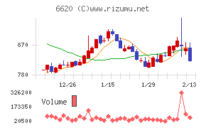 宮越ホールディングス