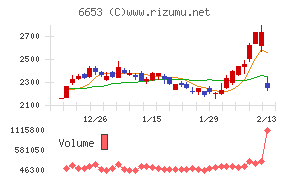 正興電機製作所