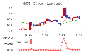 インスペックチャート