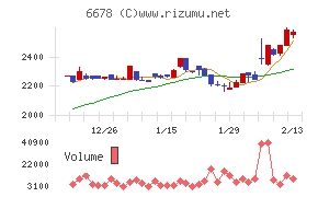 テクノメディカ