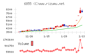 日本電子材料チャート