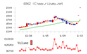 ミナトホールディングス