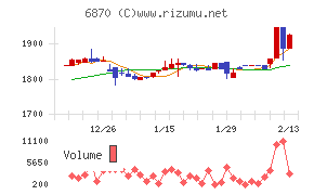 日本フェンオール